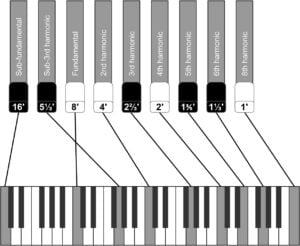 Hammond drawbars